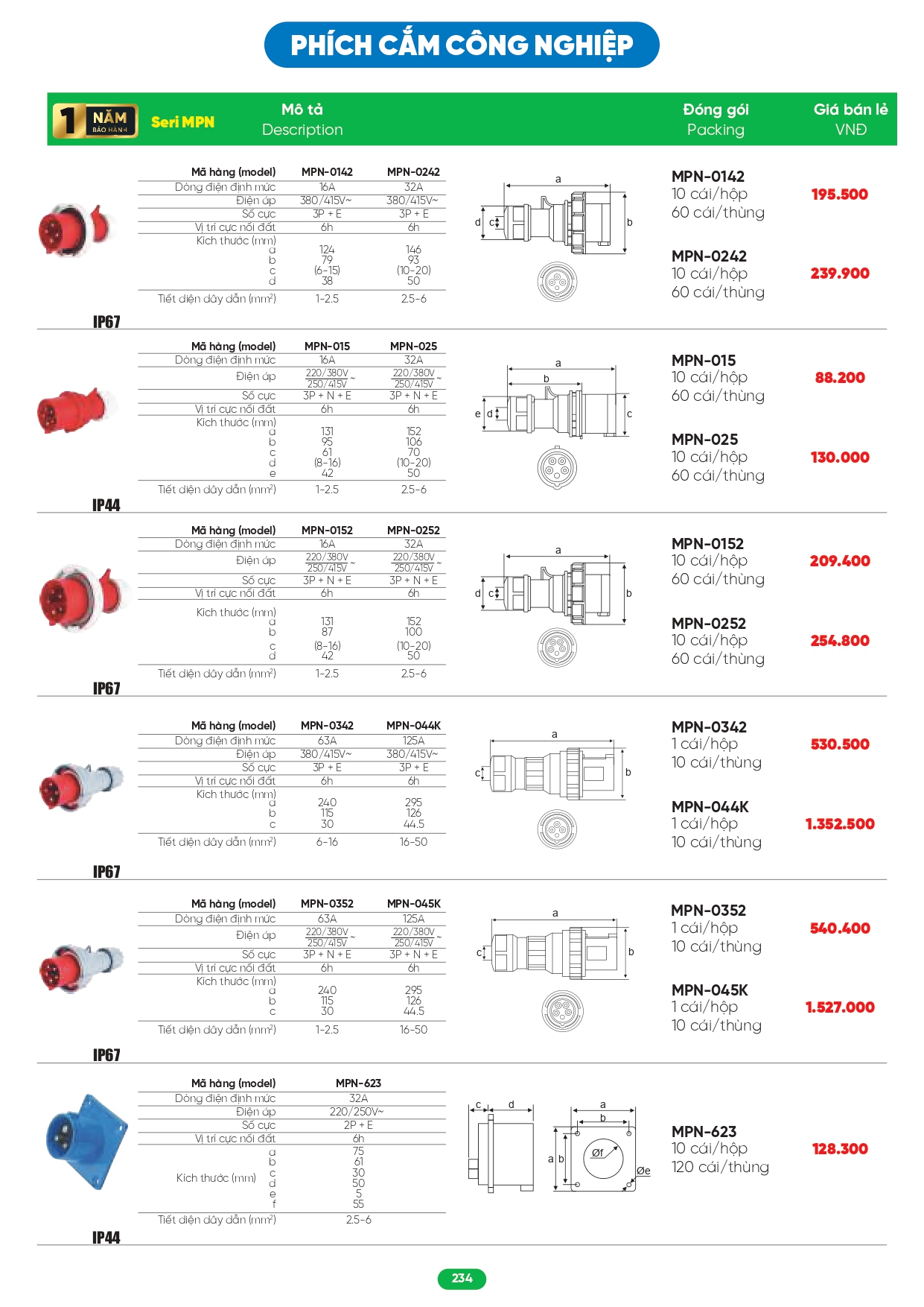 Bảng giá đèn LED MPE 2026